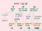 部编七年级语文下册第三单元名著导读骆驼祥子圈点与批注考点精讲课件