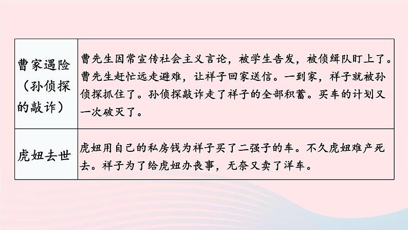 部编七年级语文下册第三单元名著导读骆驼祥子圈点与批注考点精讲课件第7页