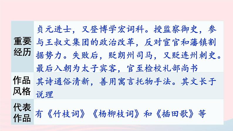 部编七年级语文下册第四单元17短文两篇课件第6页