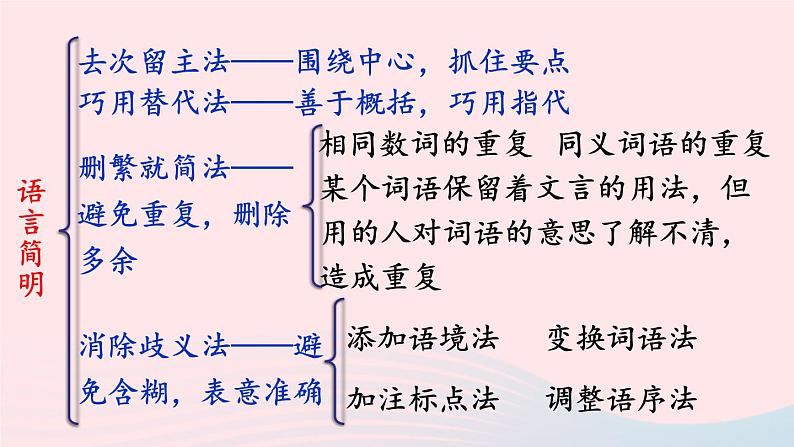 部编七年级语文下册第六单元写作语言简明课件第6页