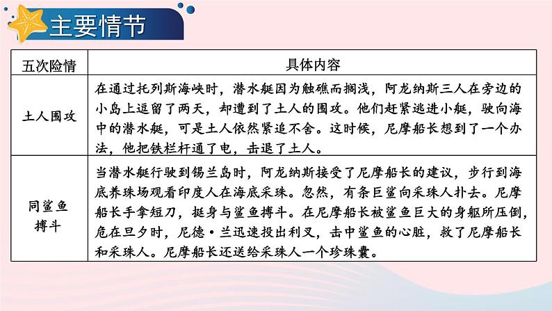部编七年级语文下册第六单元名著导读海底两万里快速阅读考点精讲课件第8页