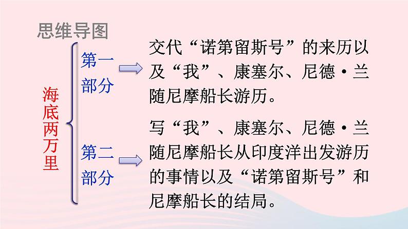 部编七年级语文下册第六单元名著导读海底两万里快速阅读课件05