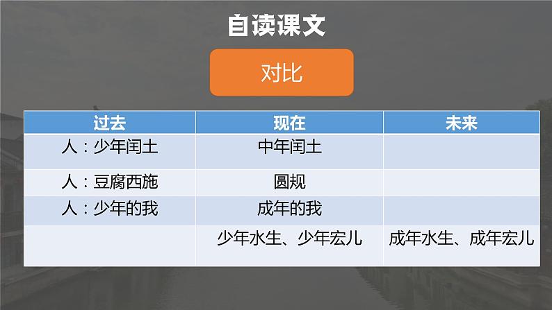 15  故乡 课件04