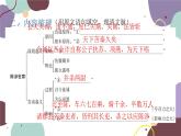 统编版语文九年级下册 22 陈涉世家课件.pptx统编版语文九年级下册 22 陈涉世家课件