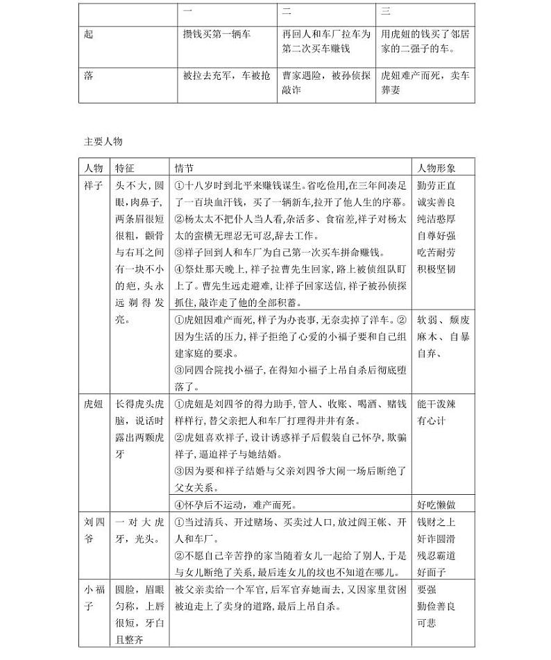 【精品同步练习】部编版语文初一下册同步学案第十讲名著阅读深度解析（知识梳理+同步练习无答案）第3页