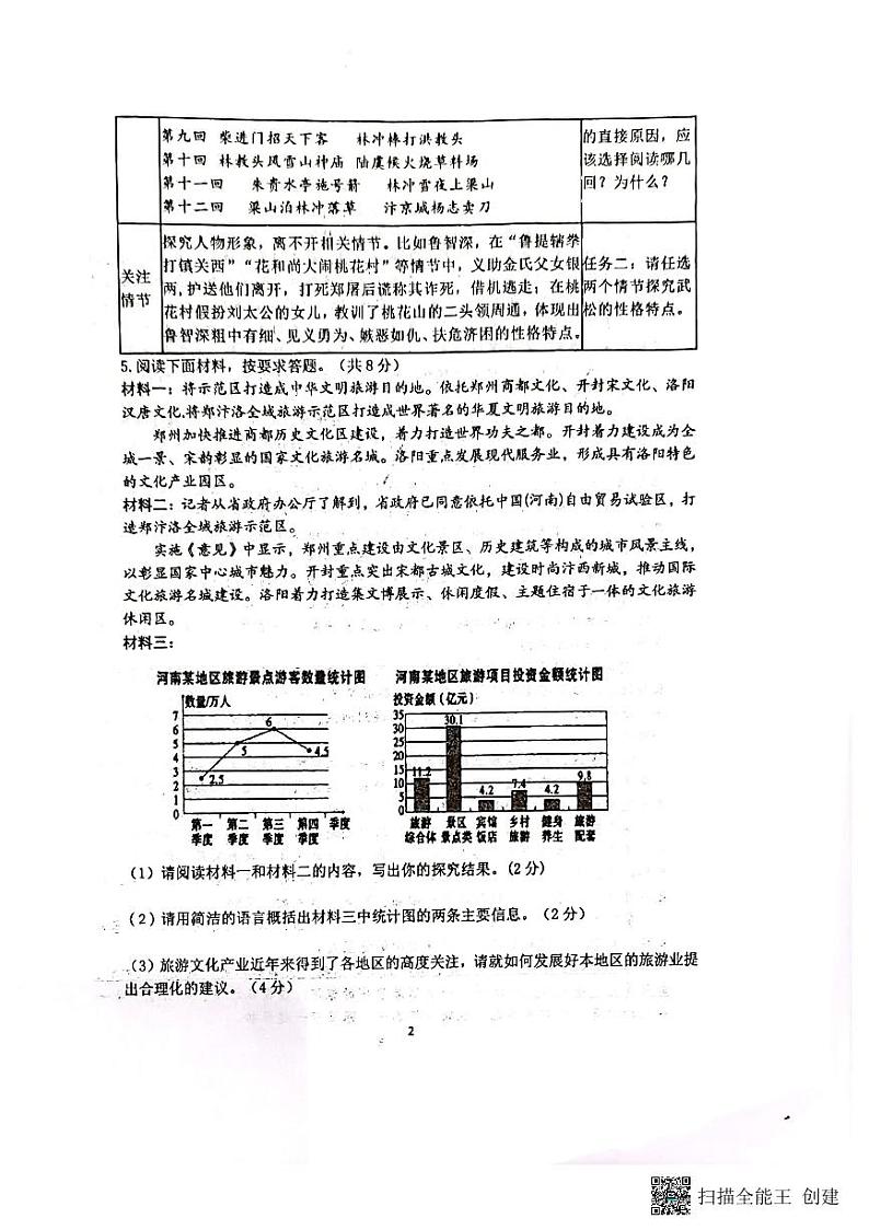 河南省郑州市中牟县郑州东枫外国语学校2023-2024学年九年级上学期开学语文试题02