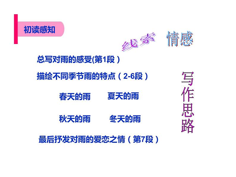部编版七年级语文上册--3雨的四季（课件）07