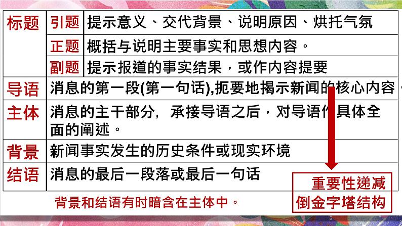 中考语文专题复习-新闻标题的拟写练习课件PPT05