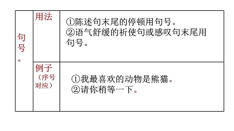 标点符号的用法-中考语文二轮专题课件PPT第6页