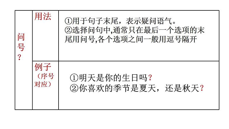 标点符号的用法-中考语文二轮专题课件PPT第7页