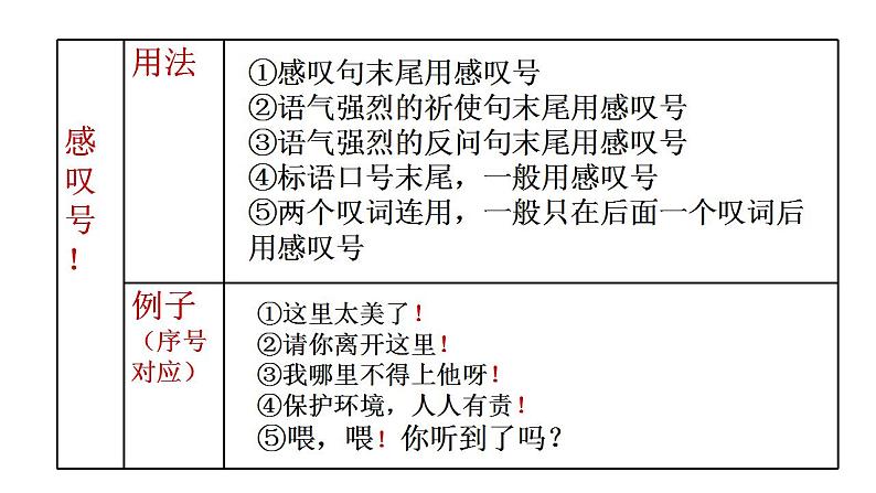 标点符号的用法-中考语文二轮专题课件PPT第8页