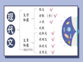 标题的含义及作用-中考语文二轮专题课件PPT