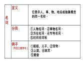 初中语法知识之词性-中考语文二轮专题课件PPT