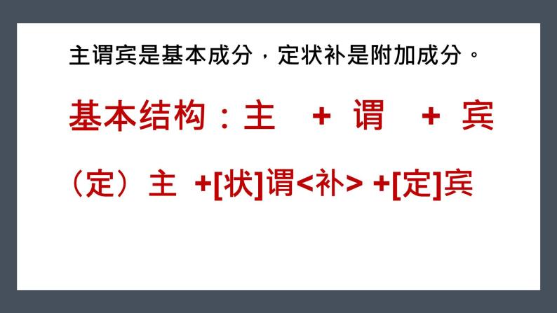 初中语法知识之句子成分-中考语文二轮专题课件PPT05