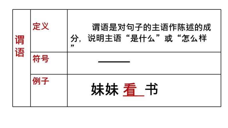 初中语法知识之句子成分-中考语文二轮专题课件PPT07