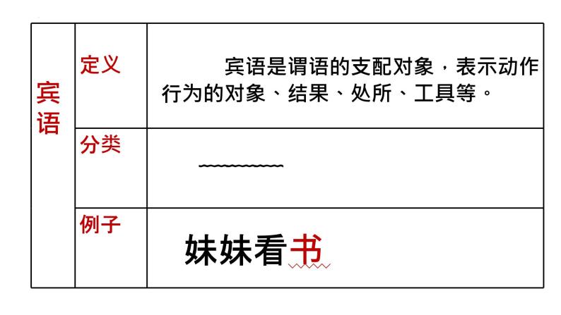 初中语法知识之句子成分-中考语文二轮专题课件PPT08
