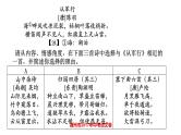 古诗鉴赏（在古诗词中汲取智慧）-中考语文二轮专题课件PPT