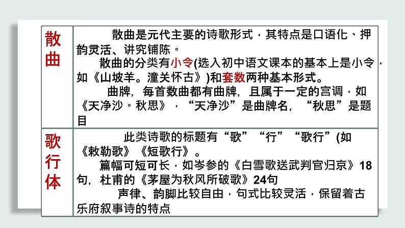 文学常识复习-中考语文二轮专题课件PPT06