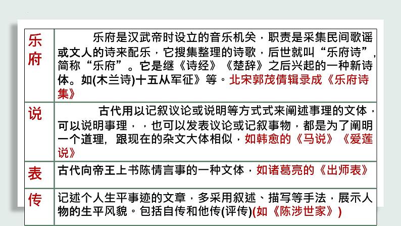 文学常识复习-中考语文二轮专题课件PPT07