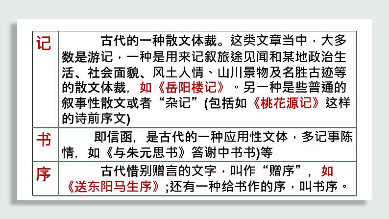 文学常识复习-中考语文二轮专题课件PPT08