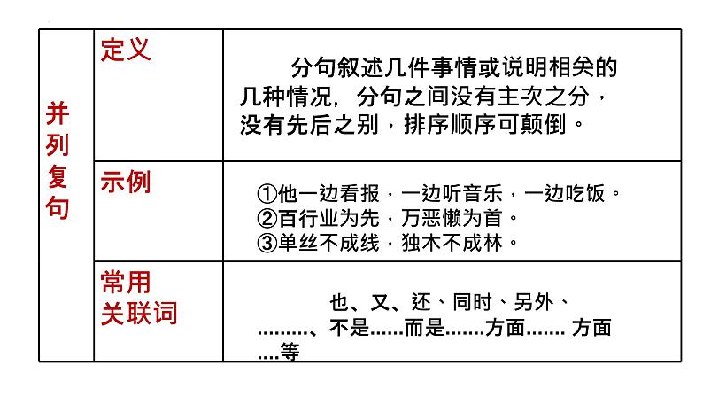 中考语文二轮复习《语法知识之复句类型》课件PPT08