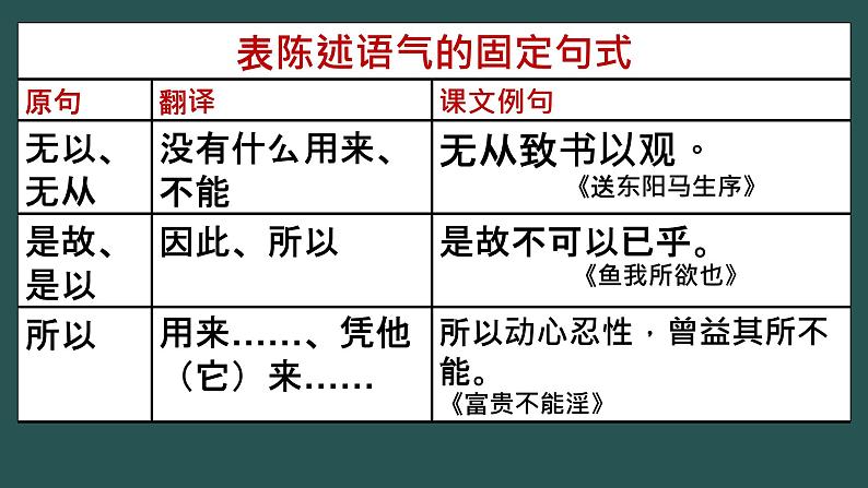 中考语文二轮专题复习：初中文言文之固定句式课件PPT第7页