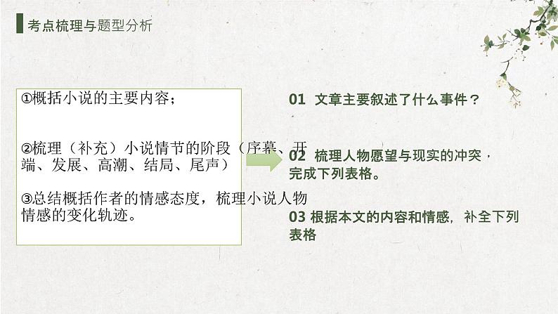 中考语文二轮专题复习：记叙文阅读——梳理情节，分析人物课件PPT05