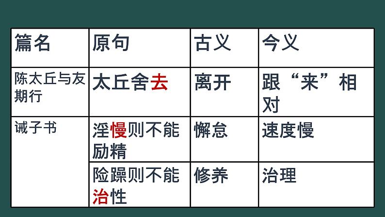 中考语文二轮专题复习：文言文词语古今异义课件PPT08