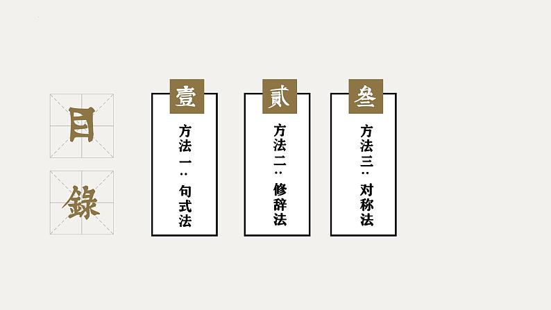 中考材料作文议论文写作——拟题高分技法课件PPT02