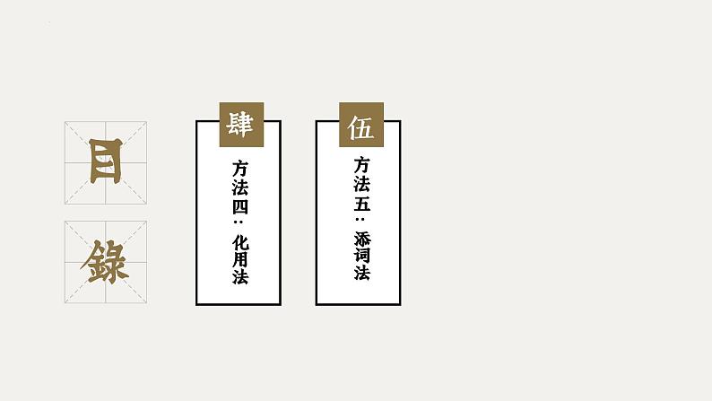 中考材料作文议论文写作——拟题高分技法课件PPT03