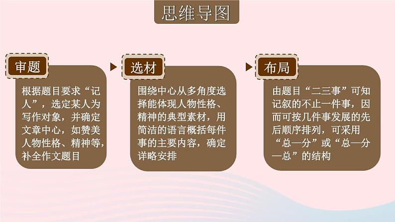 写作 思路要清晰【考点精讲版】第5页