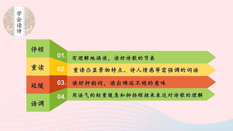 2023七年级语文上册第一单元4古代诗歌四首第一课时课件新人教版07