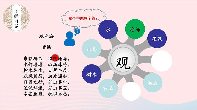 2023七年级语文上册第一单元4古代诗歌四首第一课时课件新人教版08