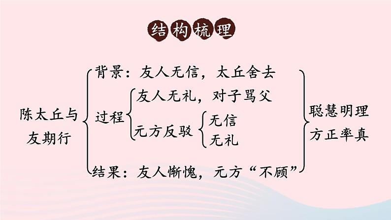 统编七语上 8 《世说新语》二则【第二课时】第7页