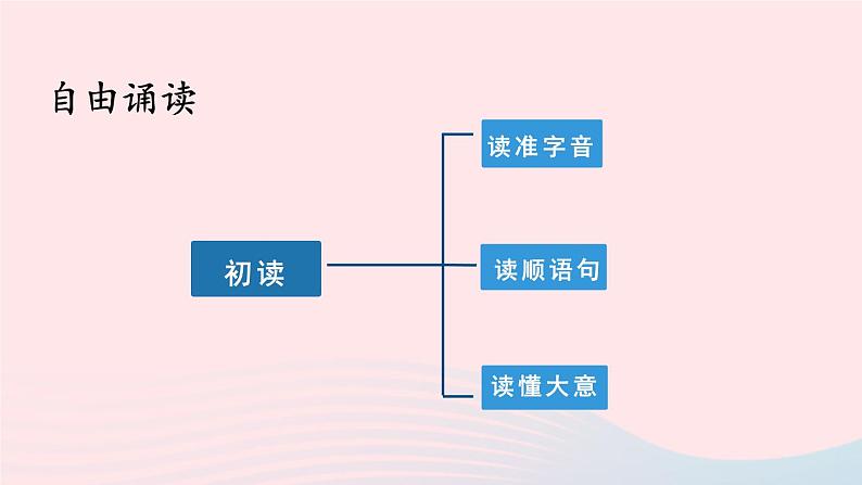 2023七年级语文上册第三单元课外古诗词诵读第一课时课件新人教版第3页