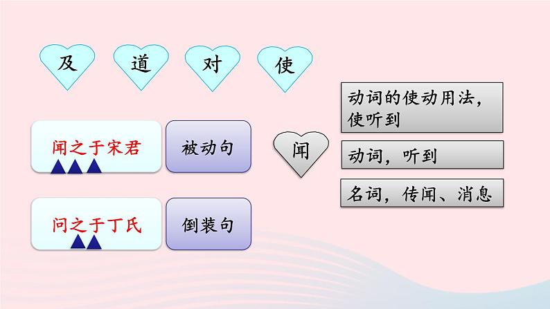 统编七语上 22 寓言四则【第二课时】第8页