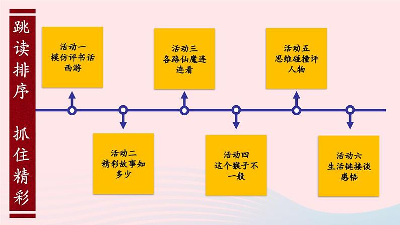 统编七语上 第六单元 名著导读：《西游记》精读和跳读【第二课时】第4页