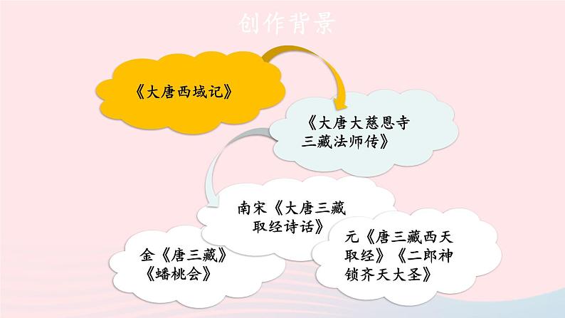 2023七年级语文上册第六单元名著导读西游记精读和跳读第一课时课件新人教版第5页