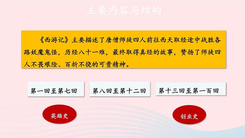 2023七年级语文上册第六单元名著导读西游记精读和跳读第一课时课件新人教版第6页