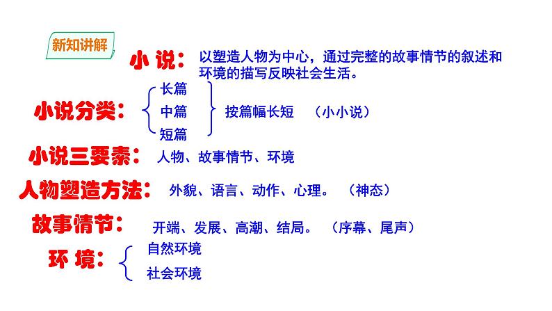 《故乡》第一课时PPT第5页