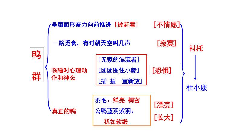 2023-2024 部编版语文九年级上册 17 《孤独之旅》第二课时课件+学案+教案（表格式）08