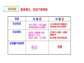 2023-2024 部编版语文九年级上册 23《范进中举》第二课时课件+教案+导学案