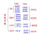 2023-2024 部编版语文九年级上册 23《范进中举》第三课时课件+教案+导学案
