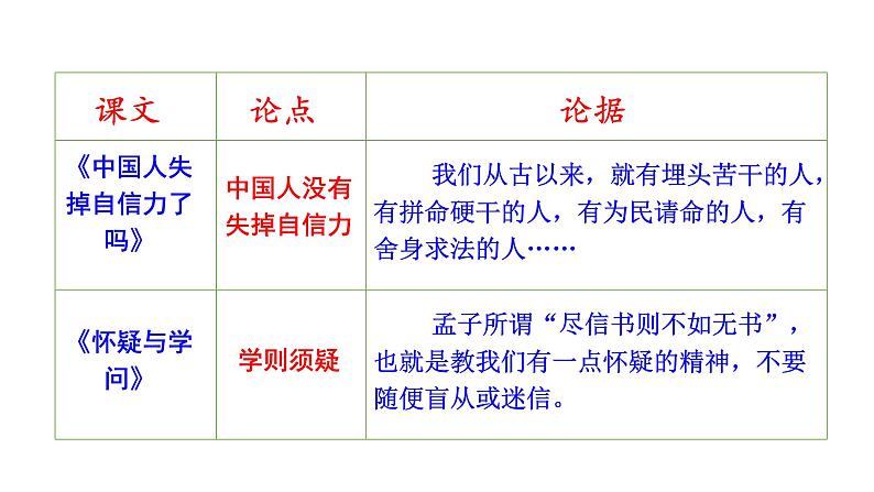2023-2024 部编版语文九年级上册 九年级语文上册第五单元写作《论证要合理》课件+教案+学案07