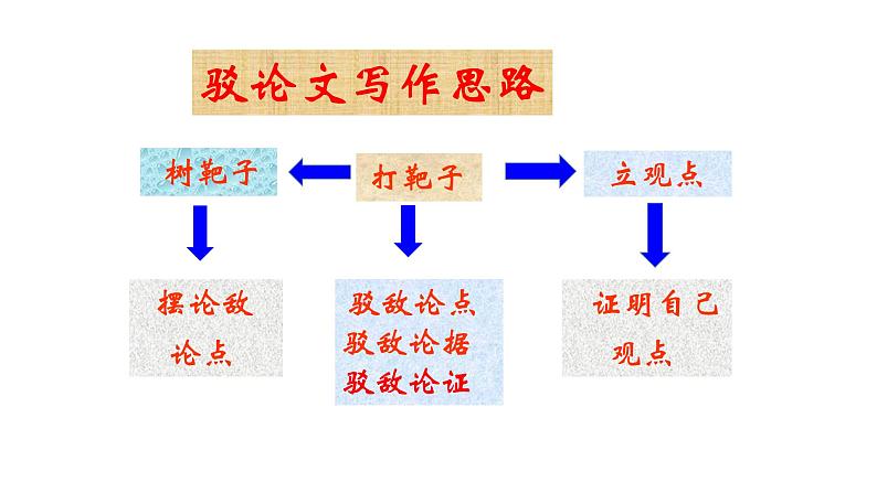 2023-2024 部编版语文九年级上册 18《中国人失掉了自信力吗》第一课时课件+教案+学案07