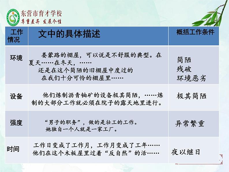 9.美丽的颜色课件- 部编版（五四制）八年级语文上册第5页