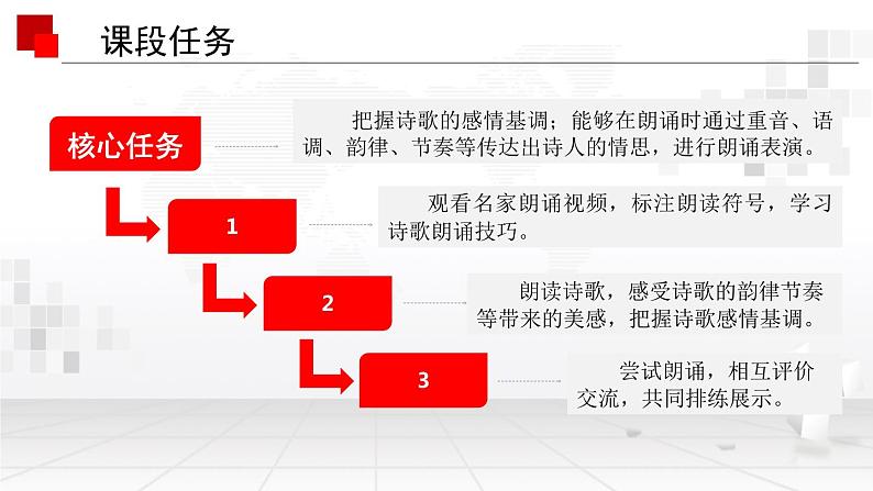 【大单元整体设计】统编版 初中语文 九年级上册 第一单元：穿越时空的“爱恋”（课件）06