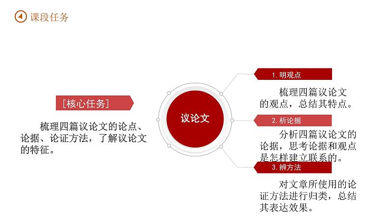 【大单元整体设计】统编版 初中语文 九年级上册 第二单元：言之灼灼，辩之凿凿（课件）06