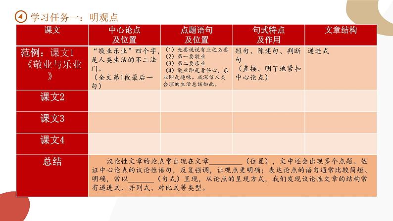 【大单元整体设计】统编版 初中语文 九年级上册 第二单元：言之灼灼，辩之凿凿（课件）08