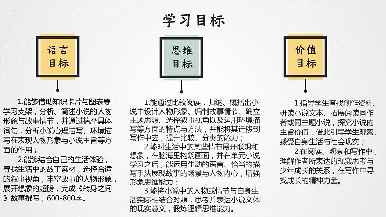 【大单元整体设计】统编版 初中语文 九年级上册 第四单元：故事里的少年（课件）第2页